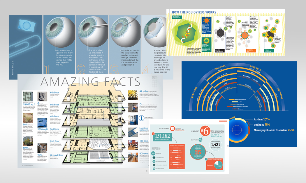 Infographics, graphics